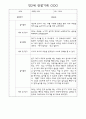만0세,만1세,만2세반 일상과 놀이활동 관찰일지 91페이지 (평가제 관찰일지) 74페이지