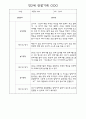 만0세,만1세,만2세반 일상과 놀이활동 관찰일지 91페이지 (평가제 관찰일지) 75페이지