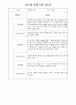 만0세,만1세,만2세반 일상과 놀이활동 관찰일지 91페이지 (평가제 관찰일지) 77페이지