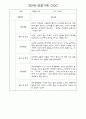 만0세,만1세,만2세반 일상과 놀이활동 관찰일지 91페이지 (평가제 관찰일지) 78페이지