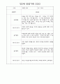 만0세,만1세,만2세반 일상과 놀이활동 관찰일지 91페이지 (평가제 관찰일지) 79페이지