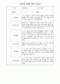 만0세,만1세,만2세반 일상과 놀이활동 관찰일지 91페이지 (평가제 관찰일지) 80페이지