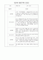 만0세,만1세,만2세반 일상과 놀이활동 관찰일지 91페이지 (평가제 관찰일지) 83페이지
