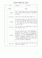 만0세,만1세,만2세반 일상과 놀이활동 관찰일지 91페이지 (평가제 관찰일지) 87페이지