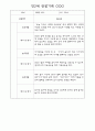 만0세,만1세,만2세반 일상과 놀이활동 관찰일지 91페이지 (평가제 관찰일지) 89페이지