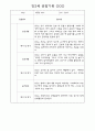 만0세,만1세,만2세반 일상과 놀이활동 관찰일지 91페이지 (평가제 관찰일지) 91페이지