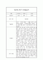 2학기 9월-2월 영아관찰일지 만2세 2페이지