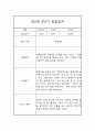 2학기 9월-2월 영아관찰일지 만2세 4페이지