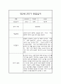 2학기 9월-2월 영아관찰일지 만2세 6페이지