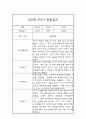 2학기 9월-2월 영아관찰일지 만2세 9페이지