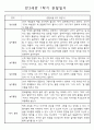 유아 관찰일지 - 만3세 1년분량 관찰일지 및 총평 (유아 한명당 놀이4개,일상2개 관찰기록) 2페이지