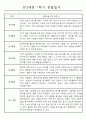 유아 관찰일지 - 만3세 1년분량 관찰일지 및 총평 (유아 한명당 놀이4개,일상2개 관찰기록) 3페이지