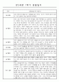 유아 관찰일지 - 만3세 1년분량 관찰일지 및 총평 (유아 한명당 놀이4개,일상2개 관찰기록) 4페이지
