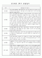 유아 관찰일지 - 만3세 1년분량 관찰일지 및 총평 (유아 한명당 놀이4개,일상2개 관찰기록) 9페이지
