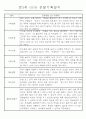 만3~5세 혼합반 평가제 관찰일지 120페이지 분량 (6개영역 관찰기록) 4페이지