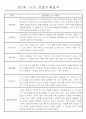 만3~5세 혼합반 평가제 관찰일지 120페이지 분량 (6개영역 관찰기록) 8페이지
