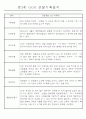 만3~5세 혼합반 평가제 관찰일지 120페이지 분량 (6개영역 관찰기록) 9페이지