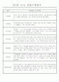 만3~5세 혼합반 평가제 관찰일지 120페이지 분량 (6개영역 관찰기록) 10페이지