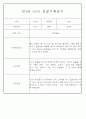 만3~5세 혼합반 평가제 관찰일지 120페이지 분량 (6개영역 관찰기록) 20페이지