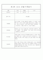 만3~5세 혼합반 평가제 관찰일지 120페이지 분량 (6개영역 관찰기록) 22페이지