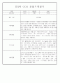 만3~5세 혼합반 평가제 관찰일지 120페이지 분량 (6개영역 관찰기록) 24페이지