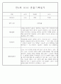 만3~5세 혼합반 평가제 관찰일지 120페이지 분량 (6개영역 관찰기록) 27페이지