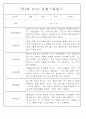 만3~5세 혼합반 평가제 관찰일지 120페이지 분량 (6개영역 관찰기록) 33페이지