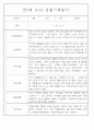 만3~5세 혼합반 평가제 관찰일지 120페이지 분량 (6개영역 관찰기록) 34페이지