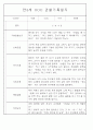 만3~5세 혼합반 평가제 관찰일지 120페이지 분량 (6개영역 관찰기록) 35페이지