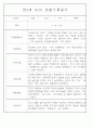 만3~5세 혼합반 평가제 관찰일지 120페이지 분량 (6개영역 관찰기록) 36페이지