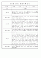 만3~5세 혼합반 평가제 관찰일지 120페이지 분량 (6개영역 관찰기록) 38페이지