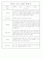 만3~5세 혼합반 평가제 관찰일지 120페이지 분량 (6개영역 관찰기록) 40페이지
