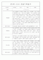 만3~5세 혼합반 평가제 관찰일지 120페이지 분량 (6개영역 관찰기록) 41페이지
