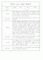 만3~5세 혼합반 평가제 관찰일지 120페이지 분량 (6개영역 관찰기록) 43페이지