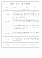 만3~5세 혼합반 평가제 관찰일지 120페이지 분량 (6개영역 관찰기록) 45페이지