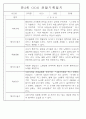 만3~5세 혼합반 평가제 관찰일지 120페이지 분량 (6개영역 관찰기록) 48페이지