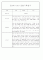 만3~5세 혼합반 평가제 관찰일지 120페이지 분량 (6개영역 관찰기록) 52페이지
