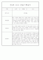 만3~5세 혼합반 평가제 관찰일지 120페이지 분량 (6개영역 관찰기록) 56페이지