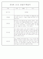 만3~5세 혼합반 평가제 관찰일지 120페이지 분량 (6개영역 관찰기록) 57페이지