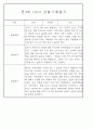 만3~5세 혼합반 평가제 관찰일지 120페이지 분량 (6개영역 관찰기록) 60페이지