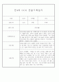 만3~5세 혼합반 평가제 관찰일지 120페이지 분량 (6개영역 관찰기록) 71페이지
