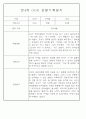 만3~5세 혼합반 평가제 관찰일지 120페이지 분량 (6개영역 관찰기록) 72페이지