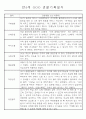 만3~5세 혼합반 평가제 관찰일지 120페이지 분량 (6개영역 관찰기록) 79페이지