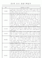 만3~5세 혼합반 평가제 관찰일지 120페이지 분량 (6개영역 관찰기록) 80페이지