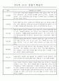 만3~5세 혼합반 평가제 관찰일지 120페이지 분량 (6개영역 관찰기록) 81페이지