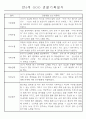 만3~5세 혼합반 평가제 관찰일지 120페이지 분량 (6개영역 관찰기록) 82페이지