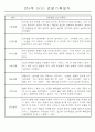 만3~5세 혼합반 평가제 관찰일지 120페이지 분량 (6개영역 관찰기록) 83페이지