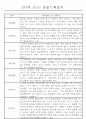만3~5세 혼합반 평가제 관찰일지 120페이지 분량 (6개영역 관찰기록) 84페이지