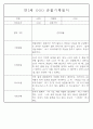 만3~5세 혼합반 평가제 관찰일지 120페이지 분량 (6개영역 관찰기록) 87페이지