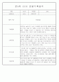 만3~5세 혼합반 평가제 관찰일지 120페이지 분량 (6개영역 관찰기록) 93페이지